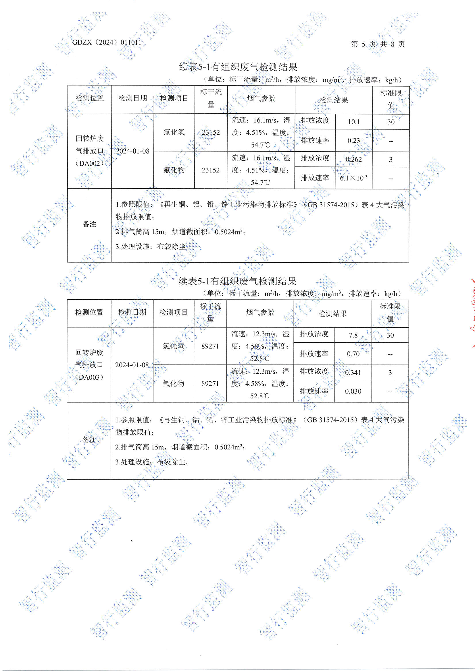 辉煌1月有组织废气检测_页面_5.jpg