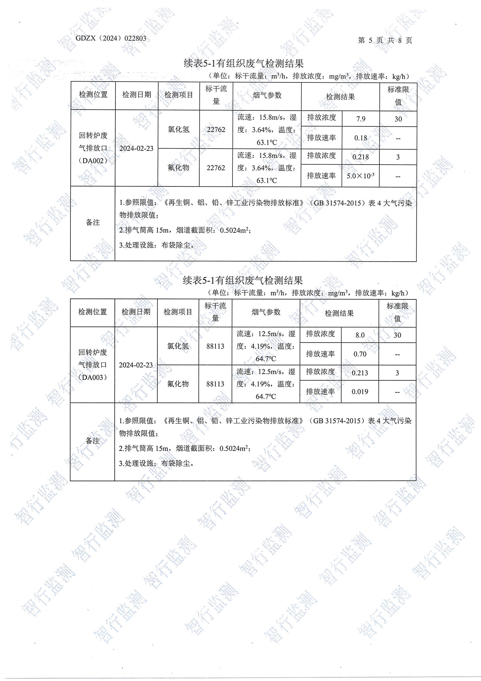 辉煌2月有组织废气检测_页面_5.jpg