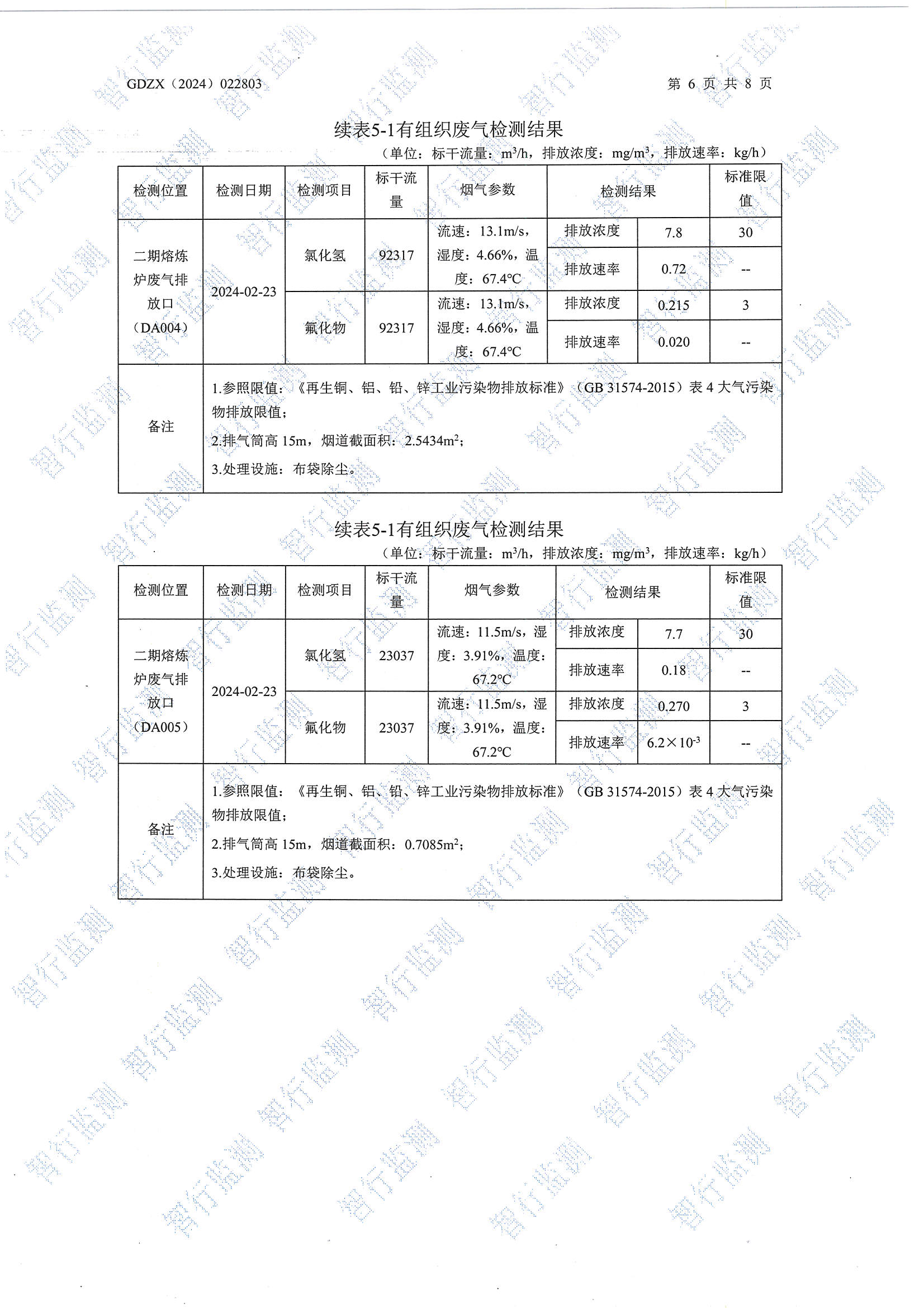 辉煌2月有组织废气检测_页面_6.jpg