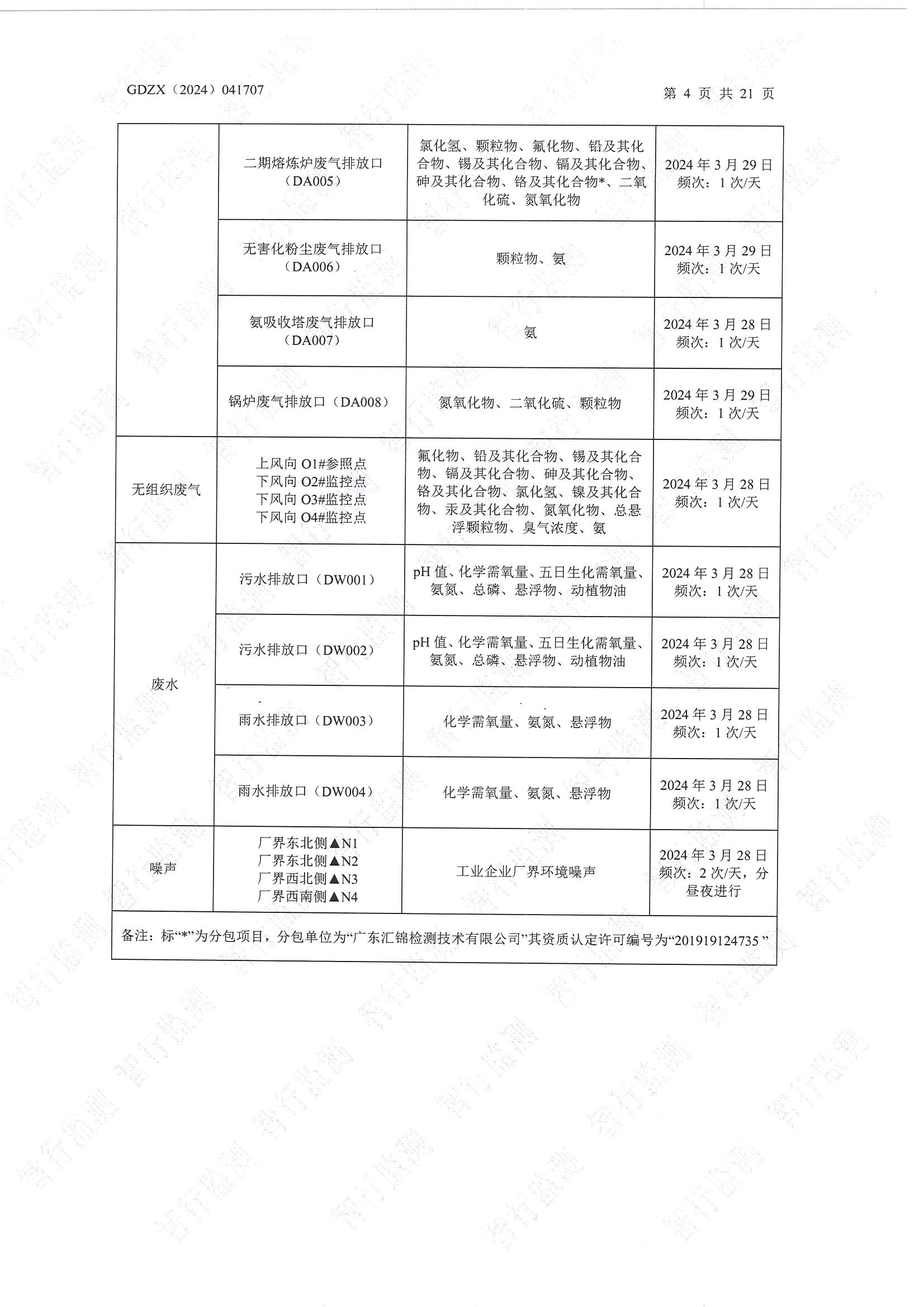 辉煌3月废水、有组织废气、无组织废气、噪声检测_页面_04.jpg