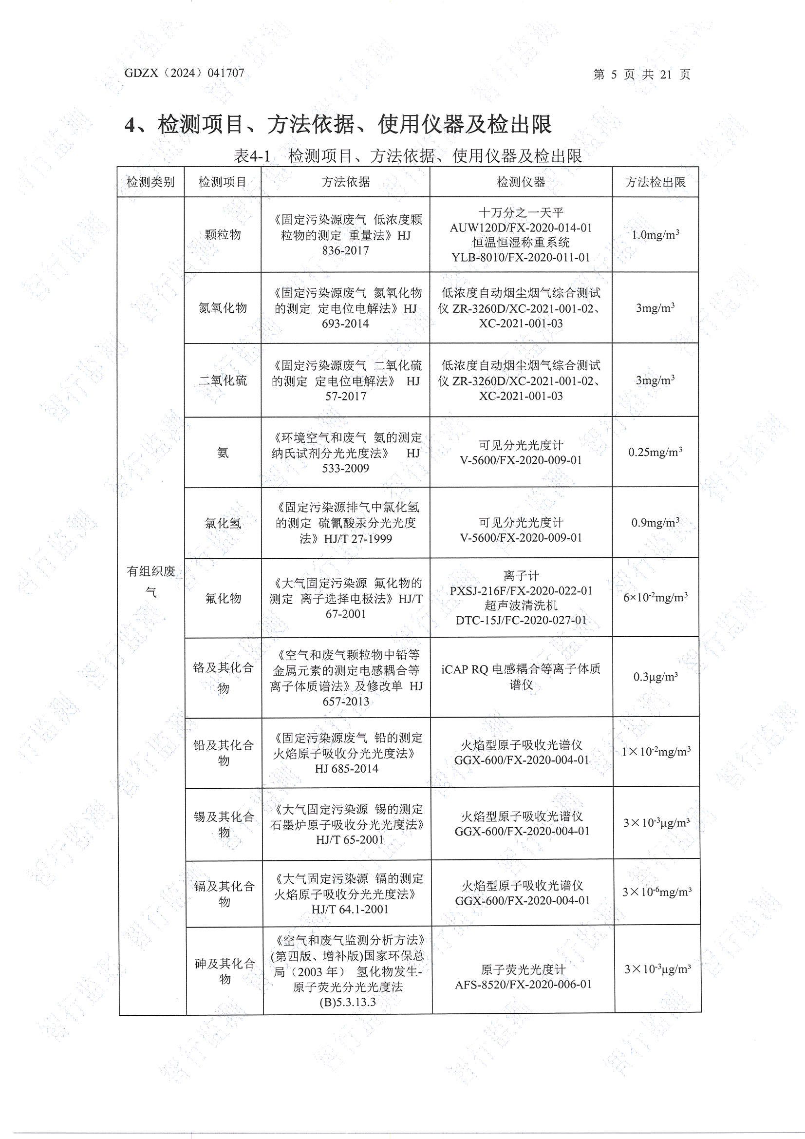 辉煌3月废水、有组织废气、无组织废气、噪声检测_页面_05.jpg