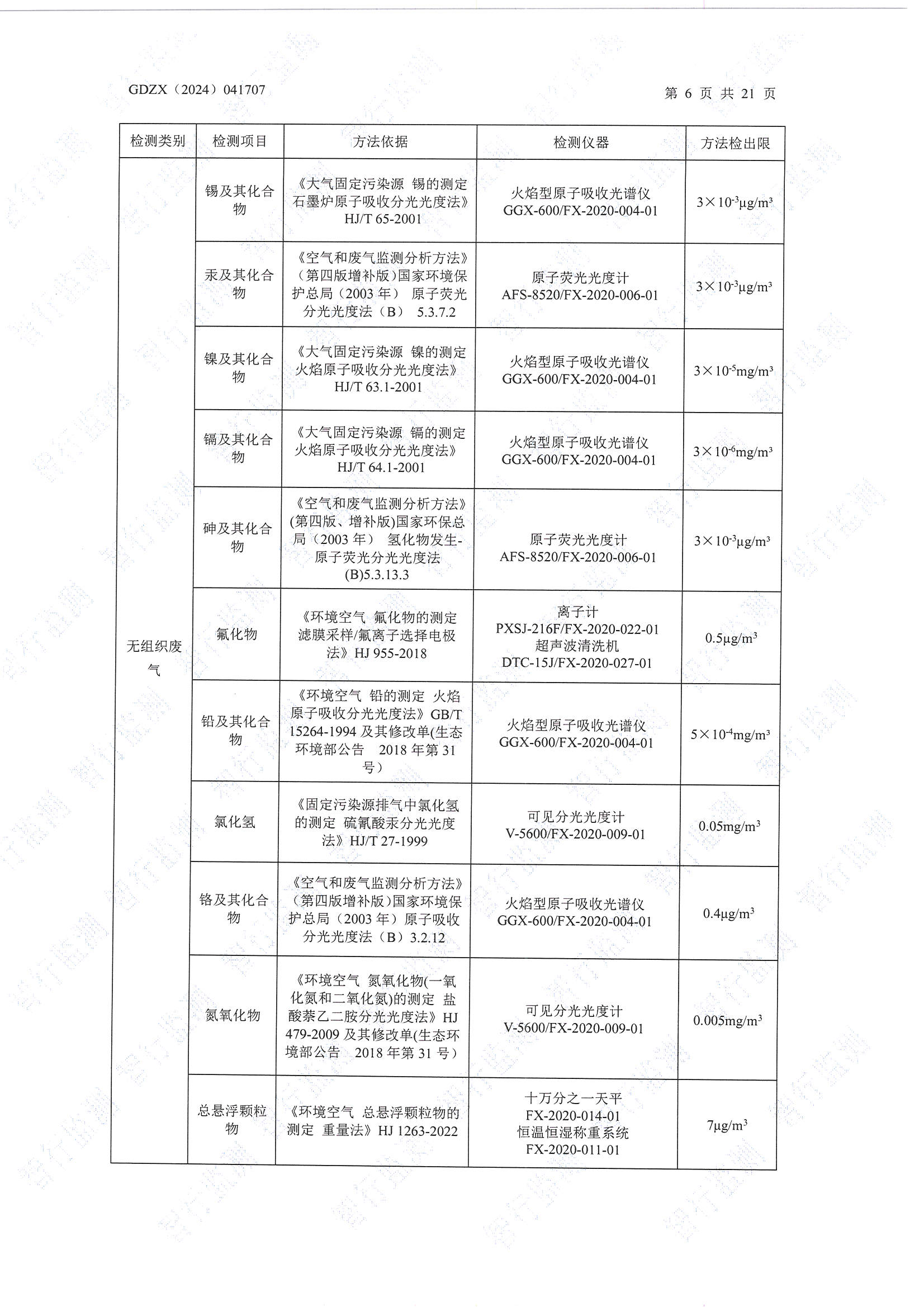 辉煌3月废水、有组织废气、无组织废气、噪声检测_页面_06.jpg