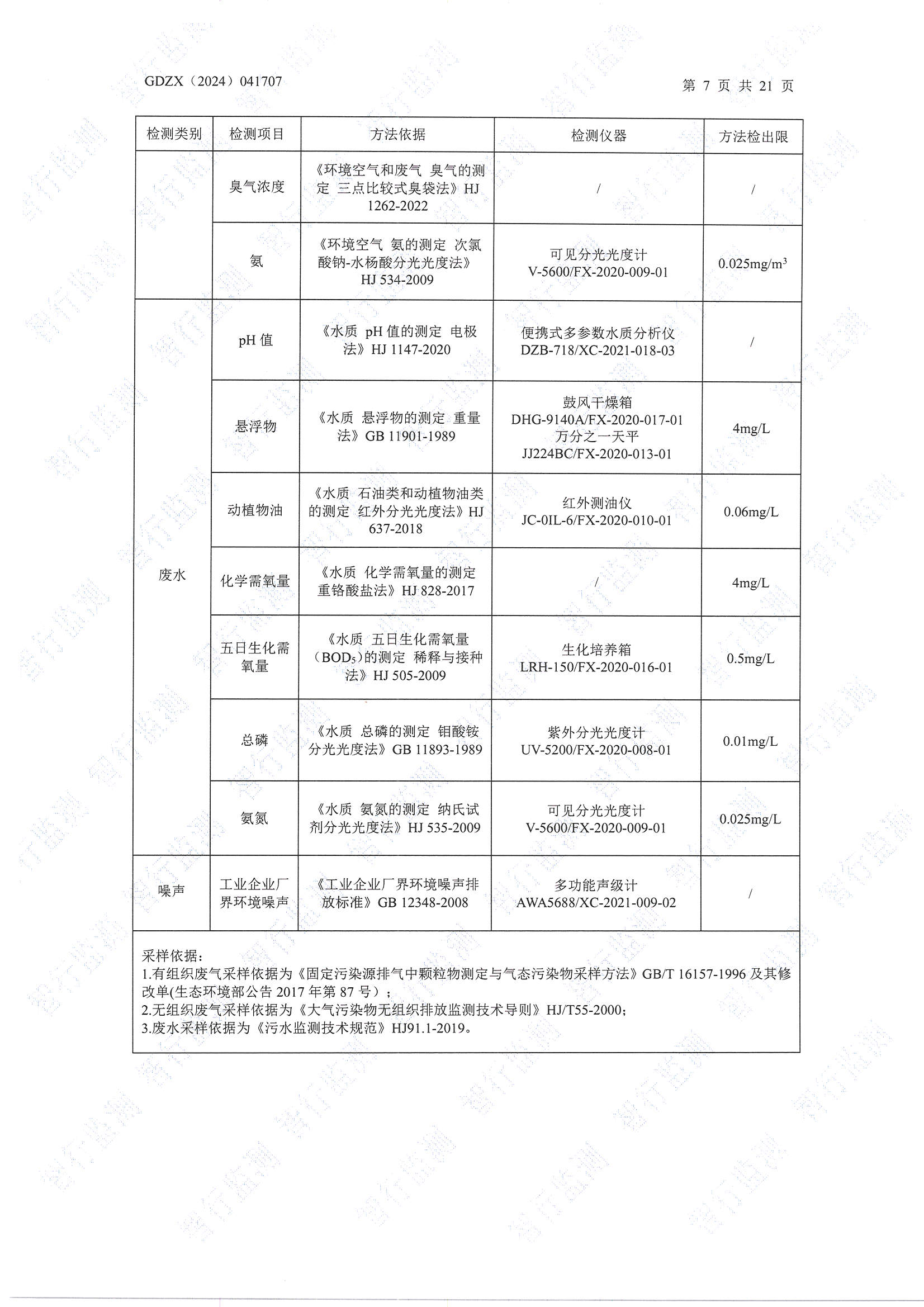 辉煌3月废水、有组织废气、无组织废气、噪声检测_页面_07.jpg