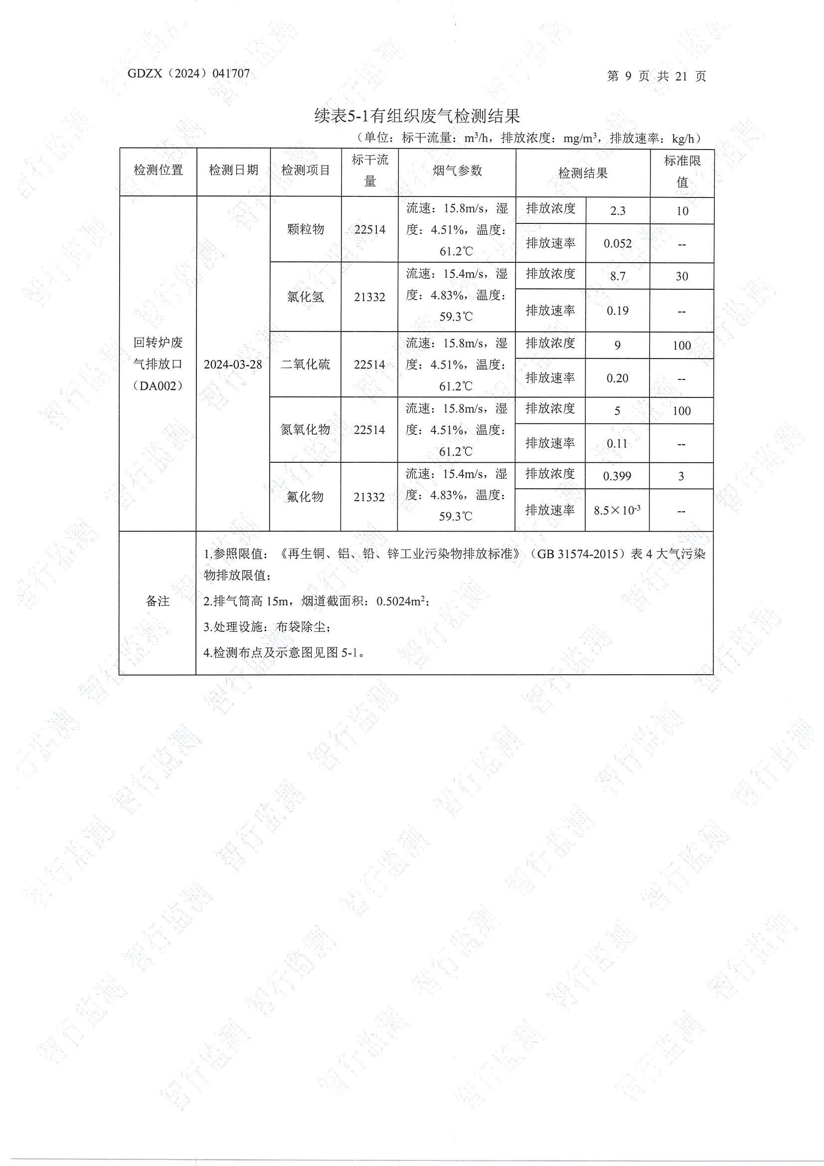 辉煌3月废水、有组织废气、无组织废气、噪声检测_页面_09.jpg