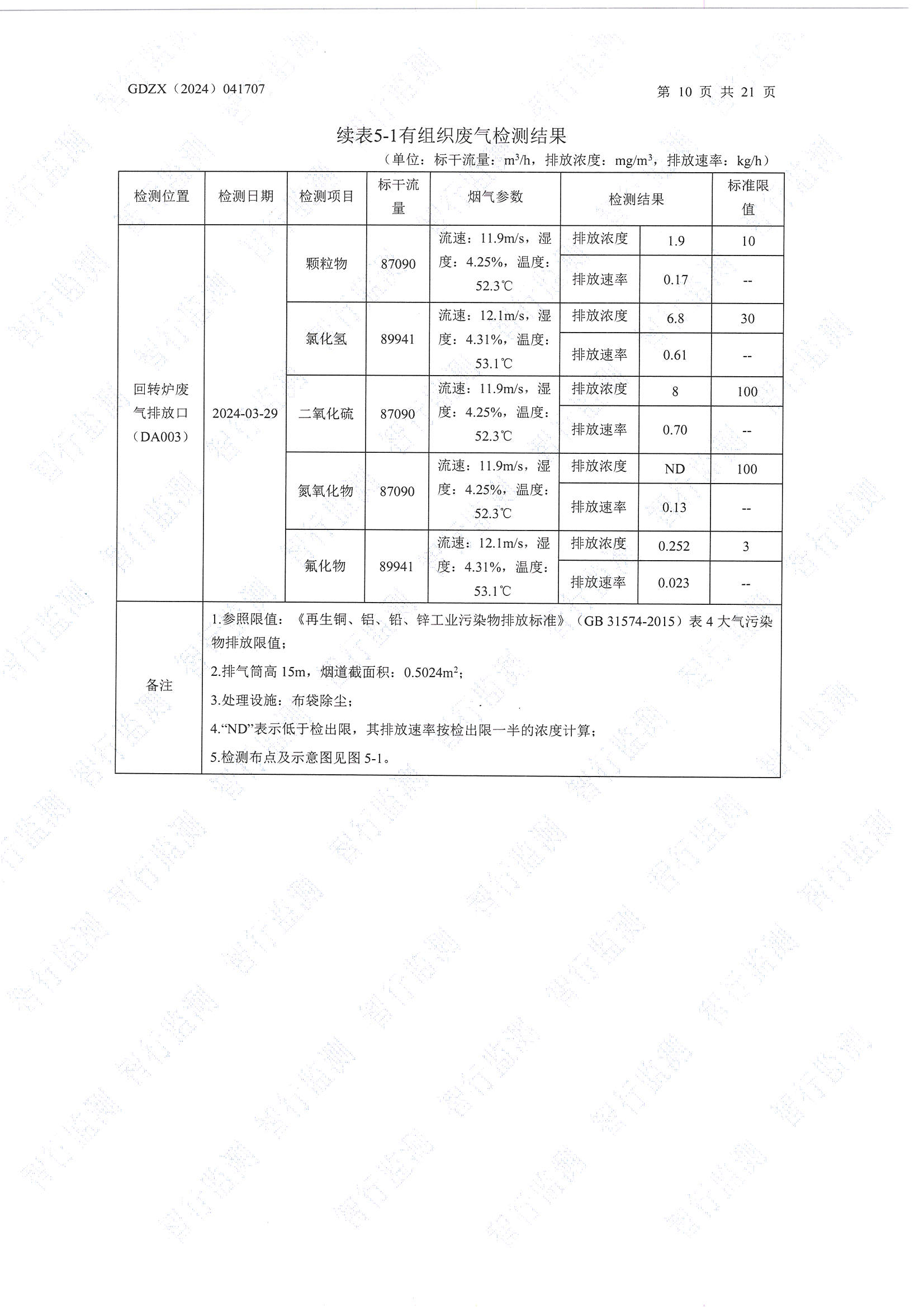 辉煌3月废水、有组织废气、无组织废气、噪声检测_页面_10.jpg