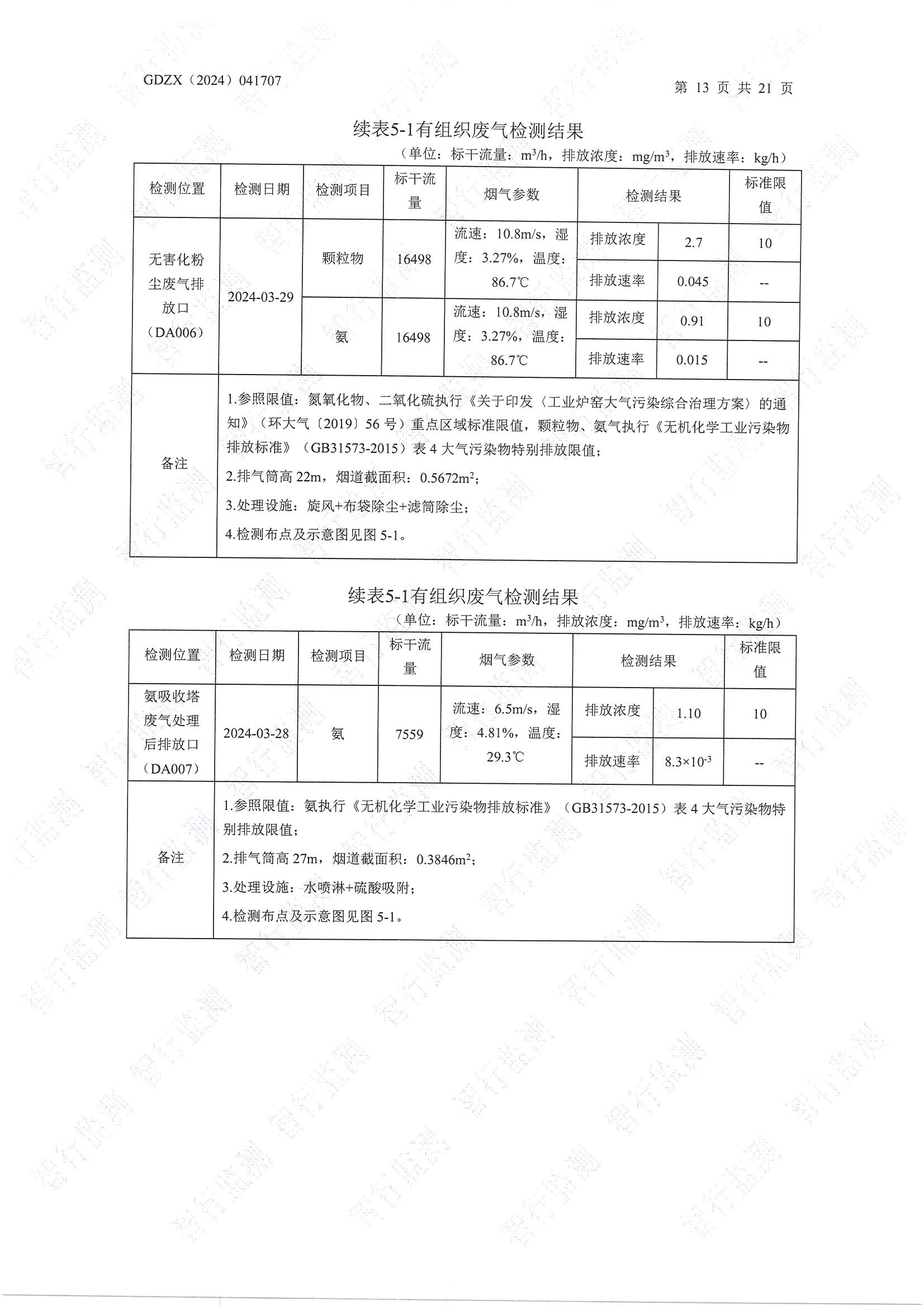 辉煌3月废水、有组织废气、无组织废气、噪声检测_页面_13.jpg