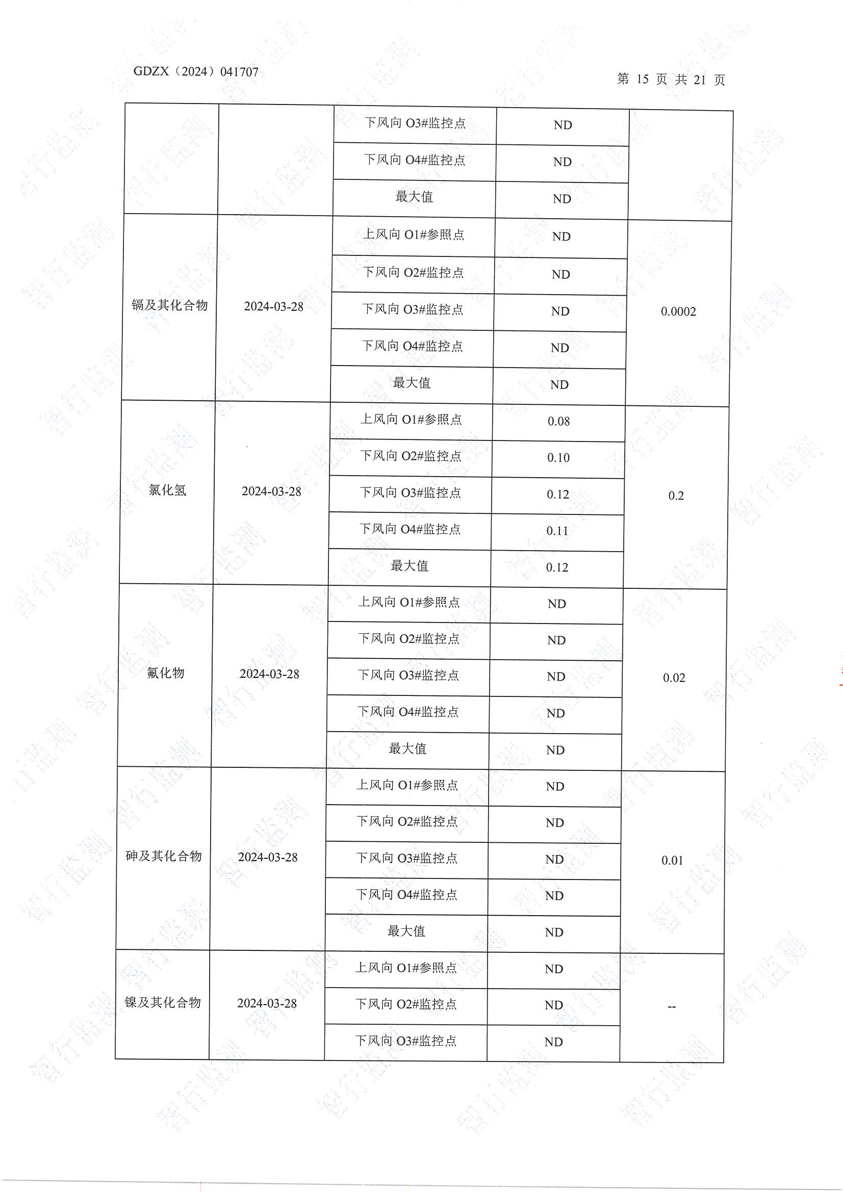 辉煌3月废水、有组织废气、无组织废气、噪声检测_页面_15.jpg