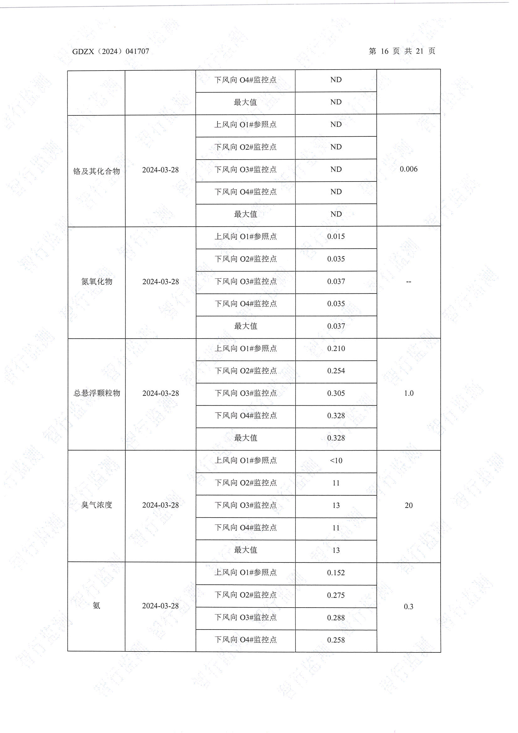 辉煌3月废水、有组织废气、无组织废气、噪声检测_页面_16.jpg