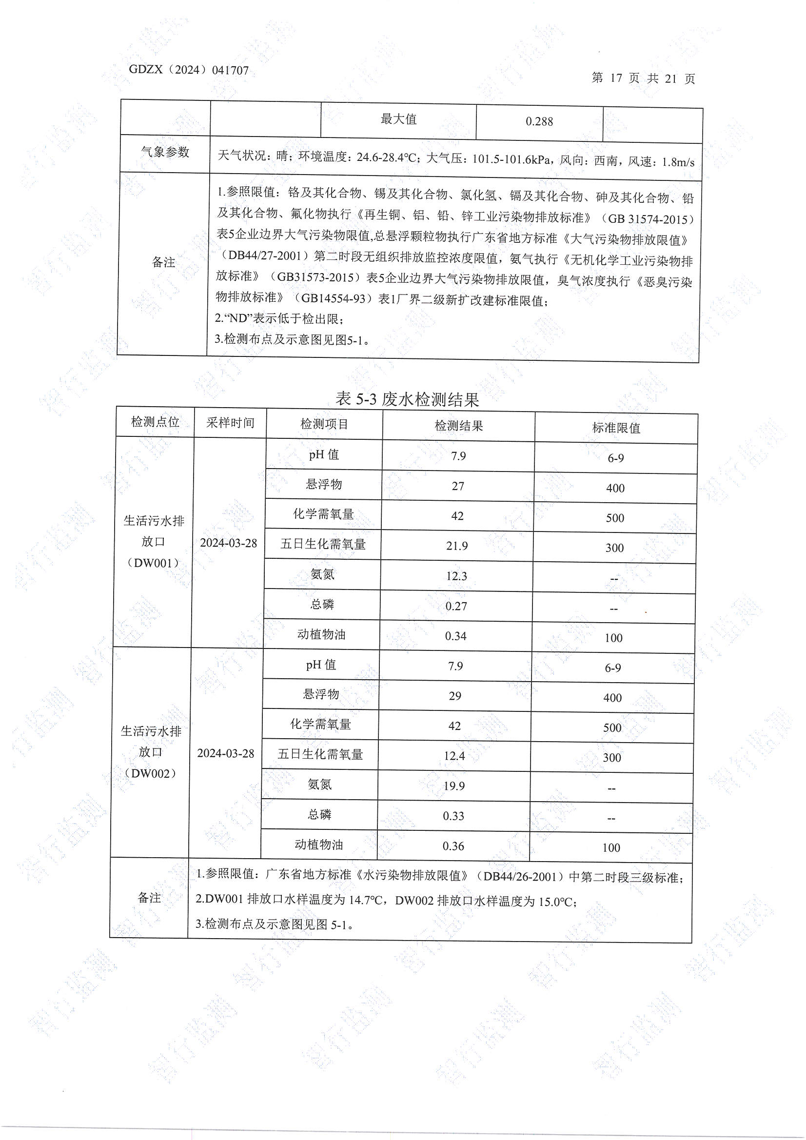 辉煌3月废水、有组织废气、无组织废气、噪声检测_页面_17.jpg