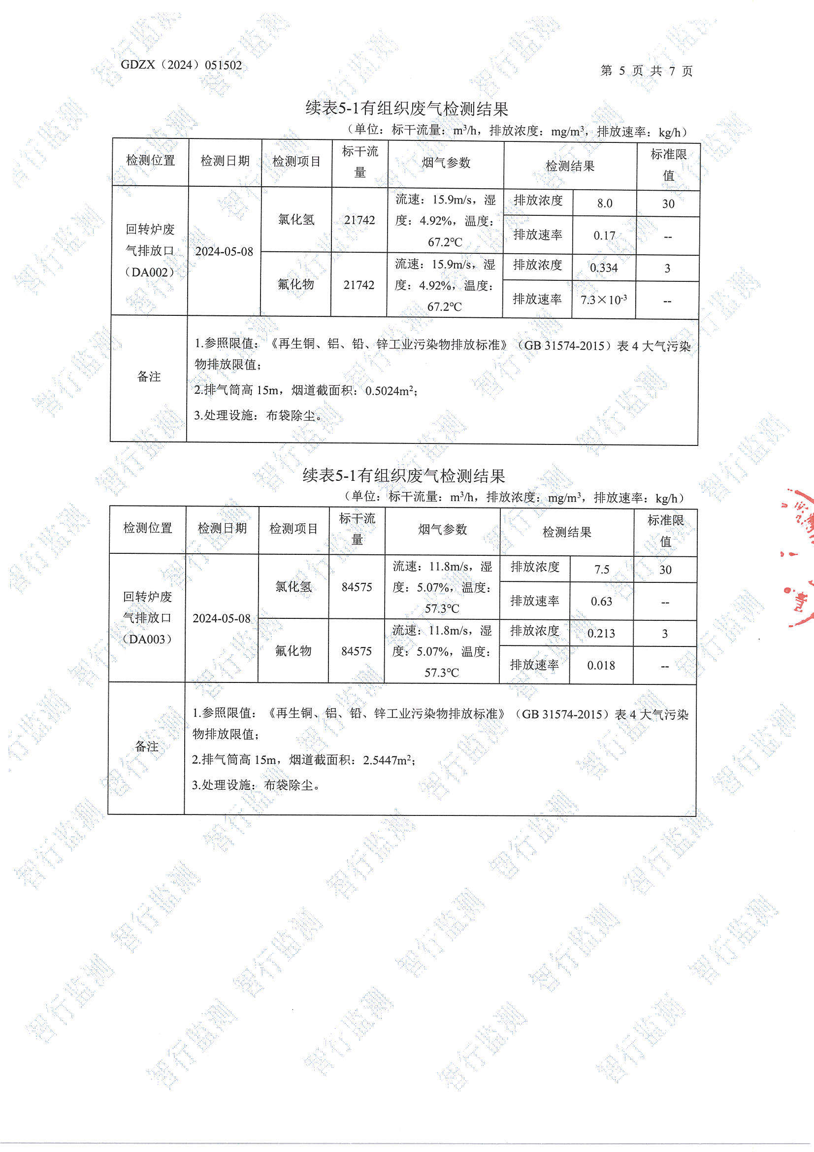 辉煌5月有组织废气检测_页面_5.jpg