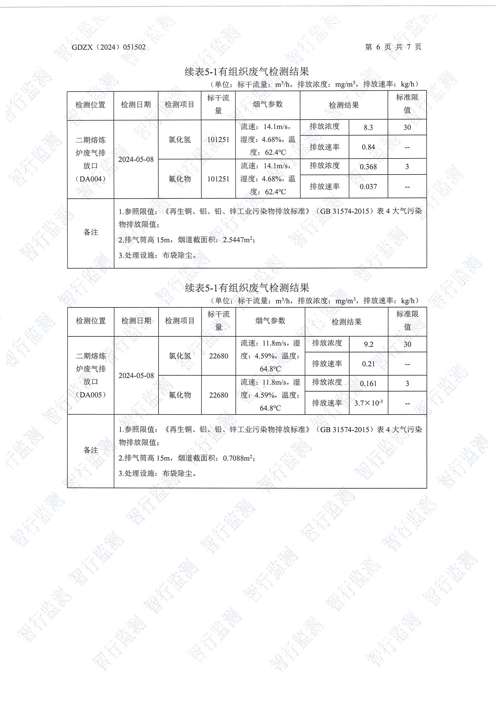 辉煌5月有组织废气检测_页面_6.jpg