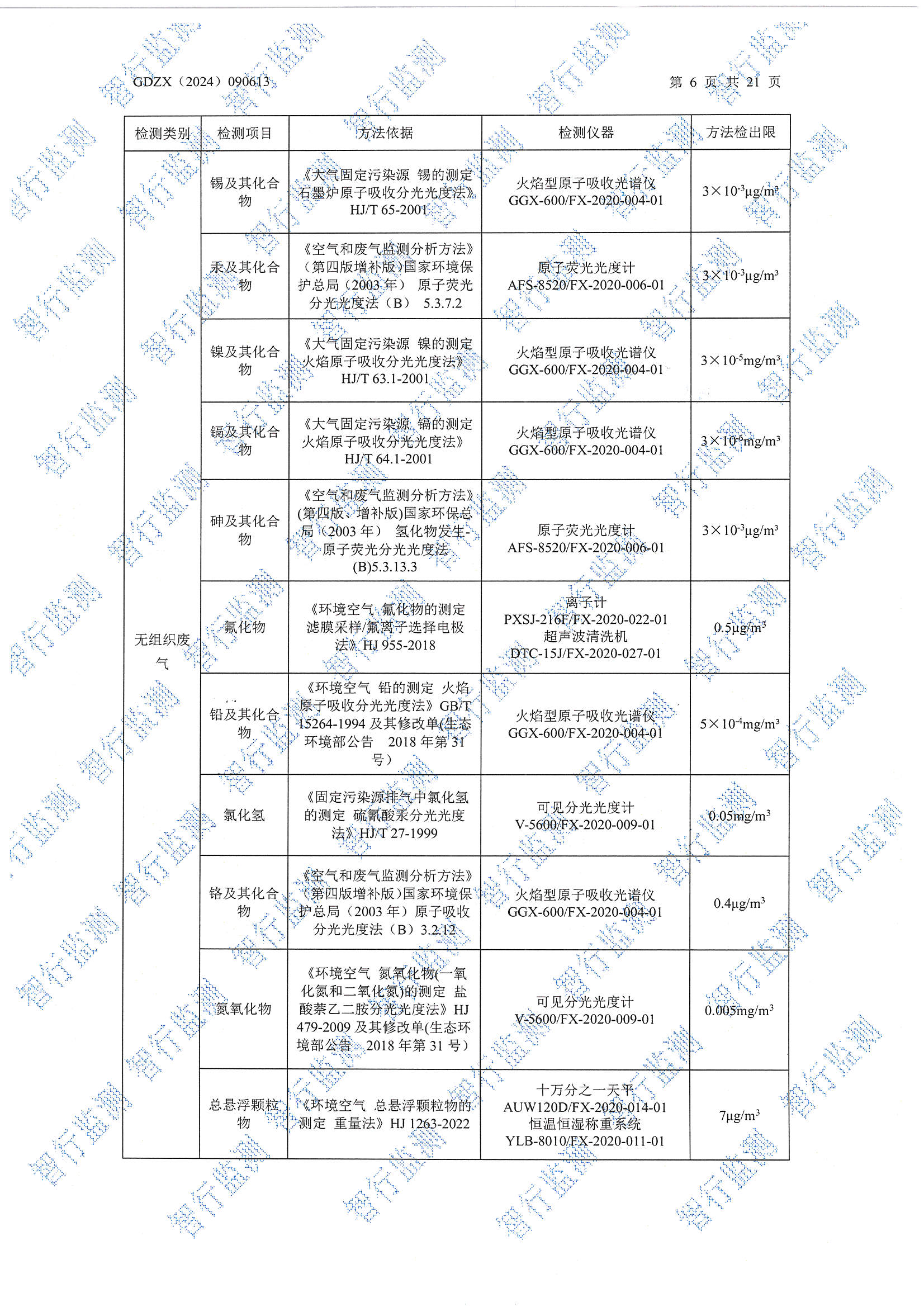 辉煌8月废水、有组织废气、无组织废气、噪声检测_页面_06.jpg