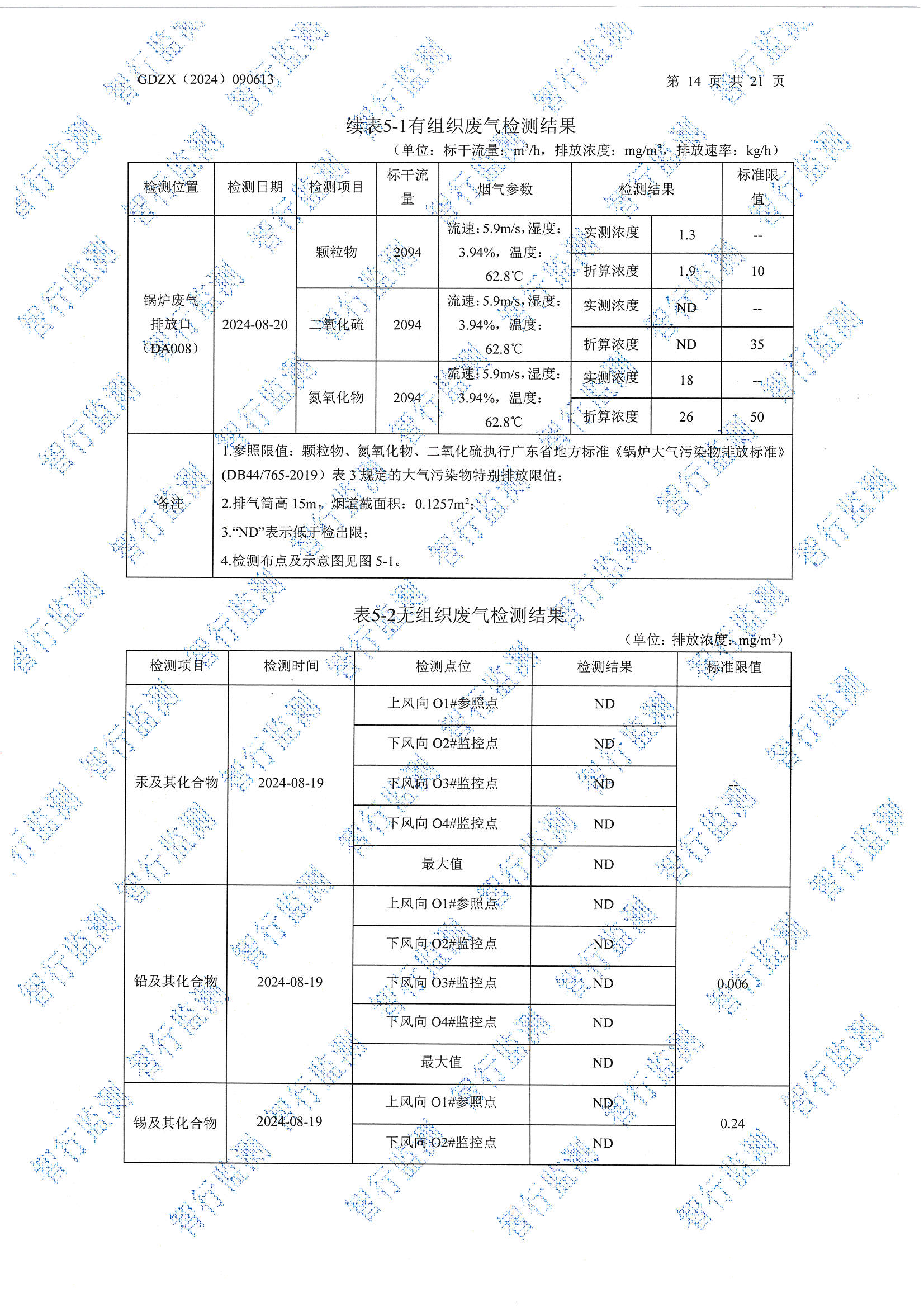 辉煌8月废水、有组织废气、无组织废气、噪声检测_页面_14.jpg