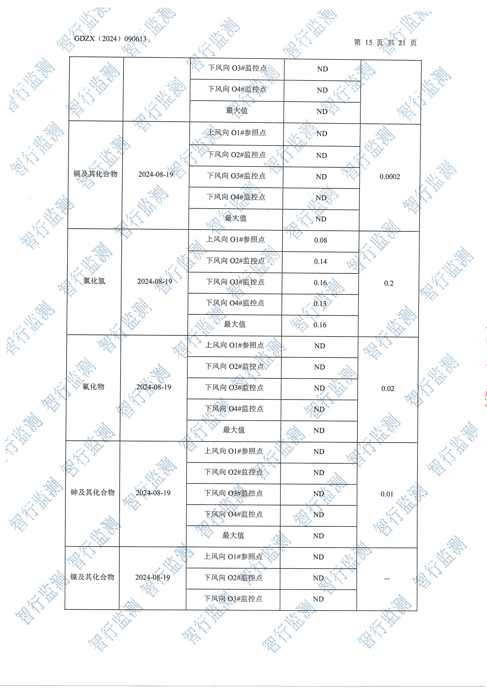 辉煌8月废水、有组织废气、无组织废气、噪声检测_页面_15.jpg